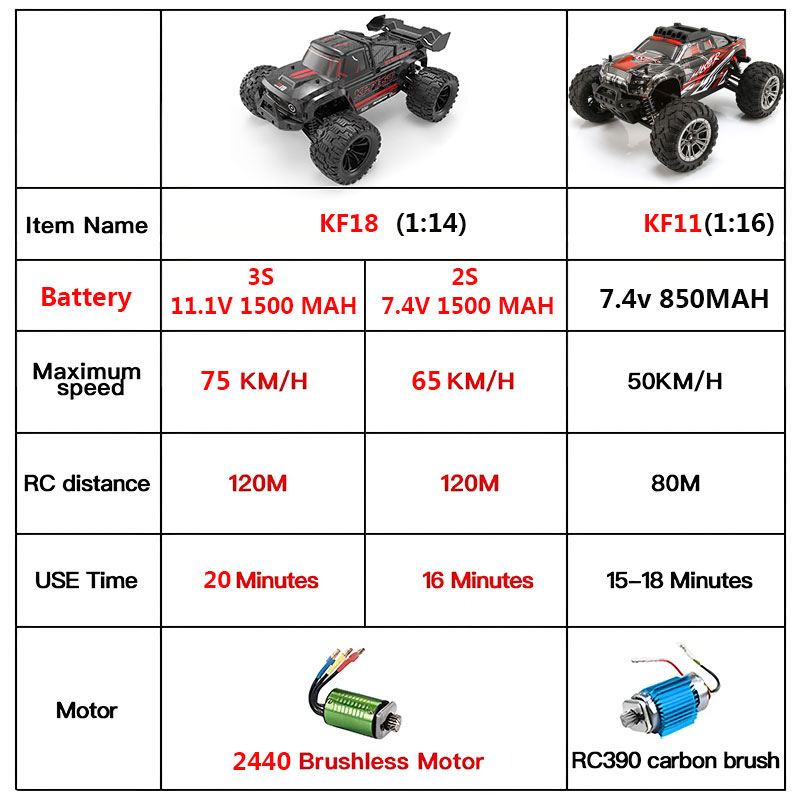 KF18 1:14 4WD RC Auto Fuoristr - Rc Hobby Nook recensione e prezzo