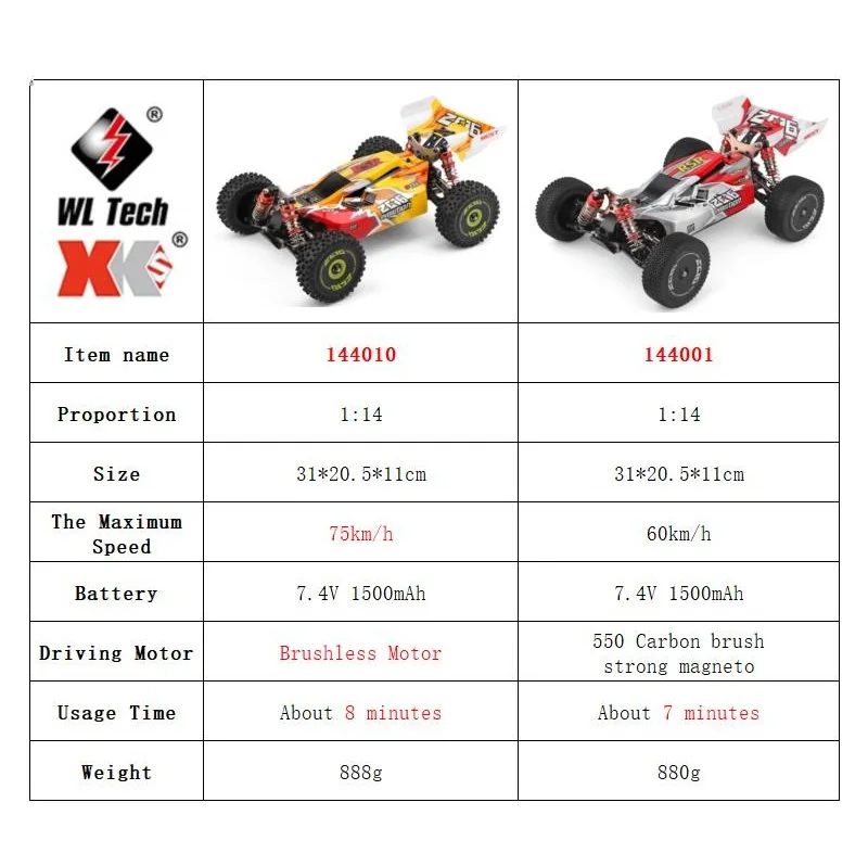 WLtoys 144001 144010 4WD RC Au - Rc Hobby Nook recensione e prezzo